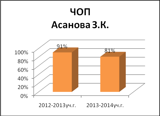 Отчёт руководителя ШМК ГЭЦ