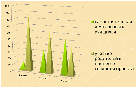 Методическое объединение «Формирование универсальных учебных действий на уроках окружающего мира»