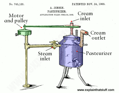 Методическая разработка урока по английскому языку Types and composition of frozen desserts.