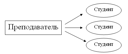 ИСПОЛЬЗОВАНИЕ АКТИВНЫХ И ИНТЕРАКТИВНЫХ ФОРМ ПРОВЕДЕНИЯ ЗАНЯТИЙ В ОБРАЗОВАТЕЛЬНОМ ПРОЦЕССЕ