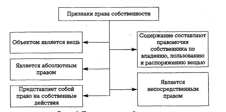 Конспект лекций по дисциплине Правовое обеспечение профессиональной деятельности раздел 1 Право и экономика для специальности 190631 Техническое обслуживание и ремонт автомобильного транспорта