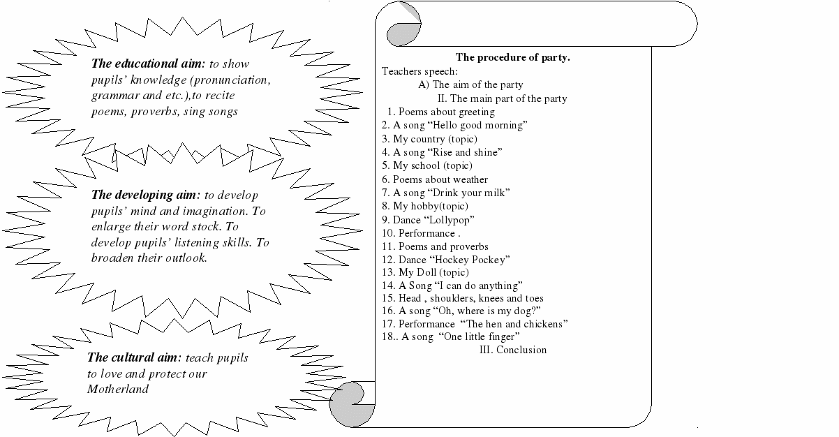 Разработка классного часа по английскому языку на тему As more languages you know, as more you are human ( 6 класс ).