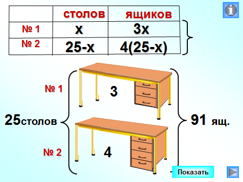 Разработка открытого урока по математике на тему:Решение уравнений