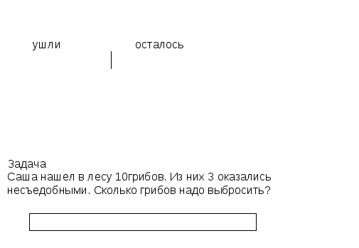 Тема: «Состав числа десять. Повторение.Решение составных задач на нахождение части ».