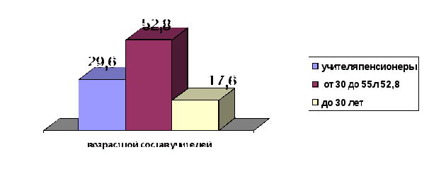 Аналитическая справка Итоги методической работы МБОУ Горской СОШ за 2014-2015 год)