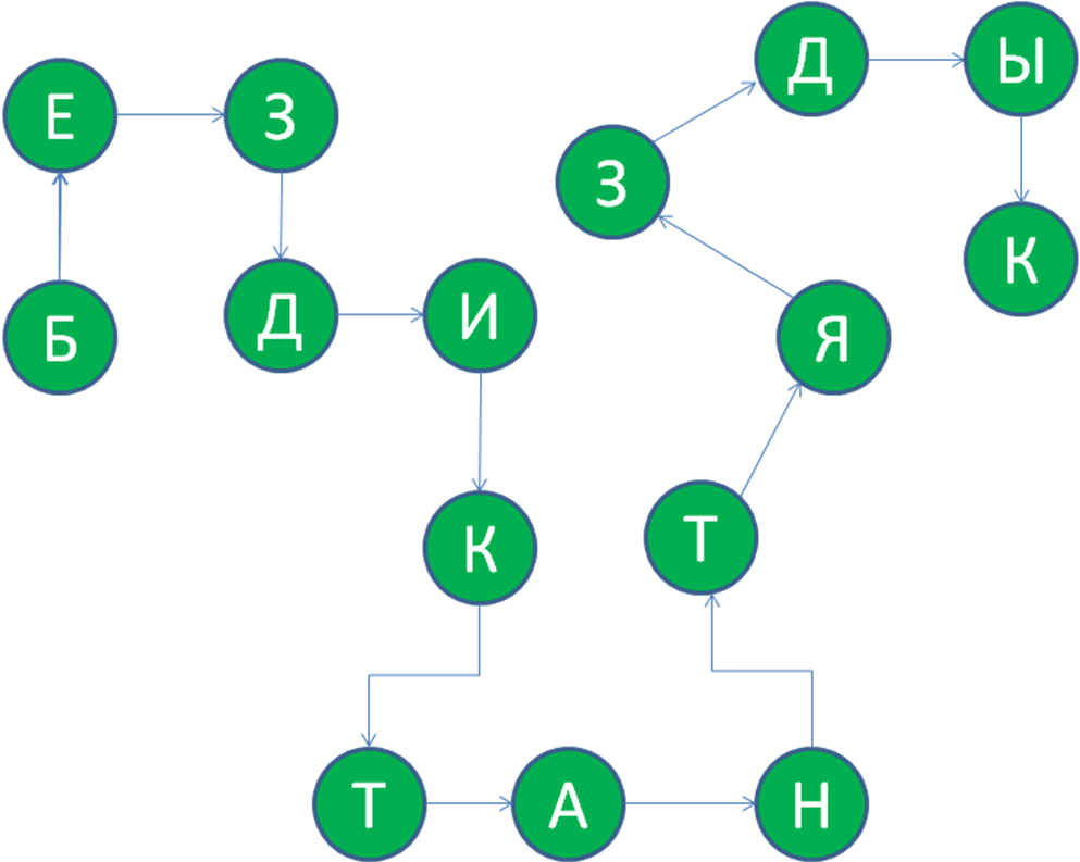 Разработка урока по литературному чтению Мы пишем диктант (для русскоязычной группы)