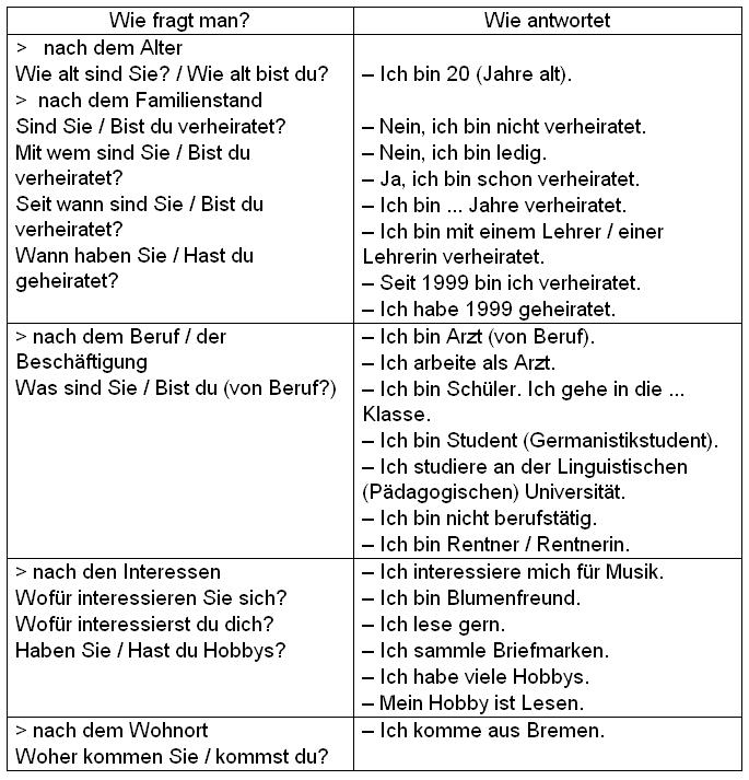 Методические указания к вводно-коррективному курсу немецкого языка для студентов I курса