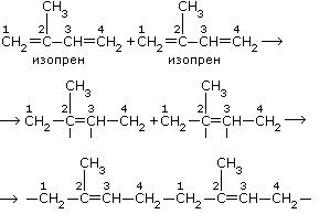Открытый урок по химии на тему: Натуральный и синтетический каучук