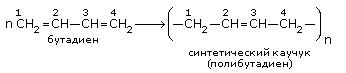 Открытый урок по химии на тему: Натуральный и синтетический каучук