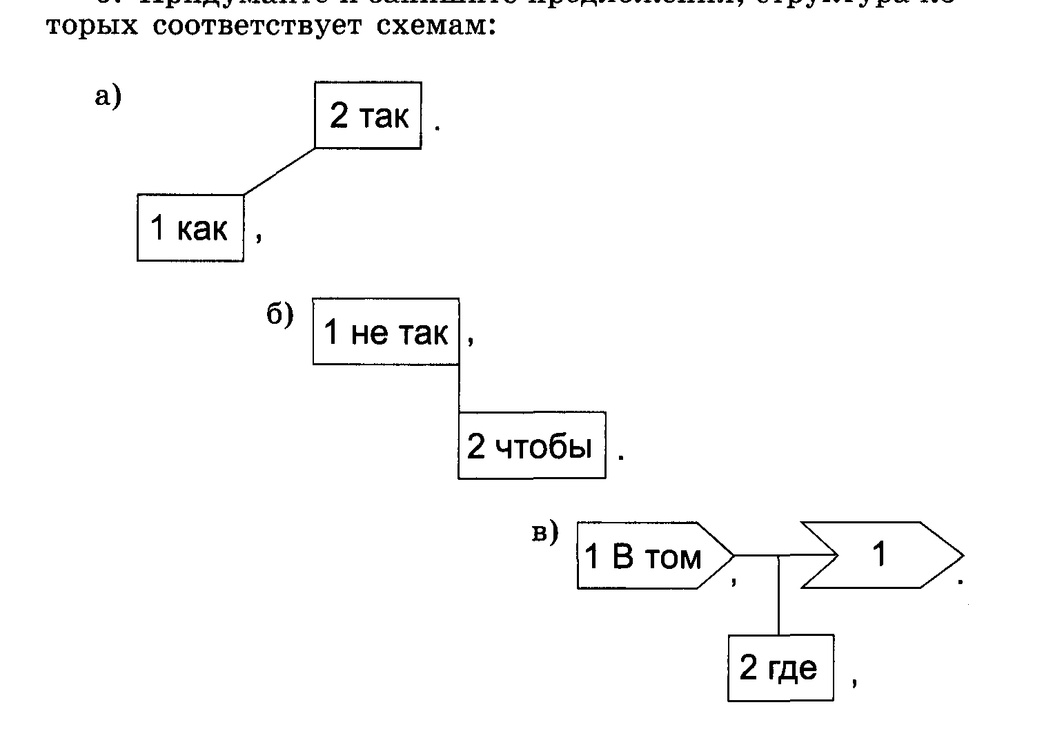 Поурочные разработки по русскому языку: 9 класс.