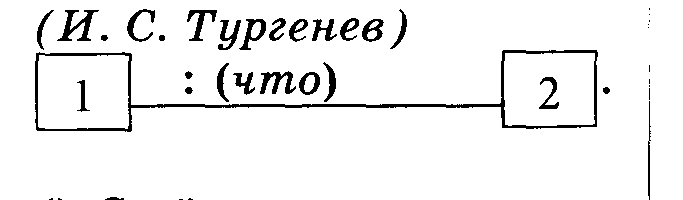 Поурочные разработки по русскому языку: 9 класс.