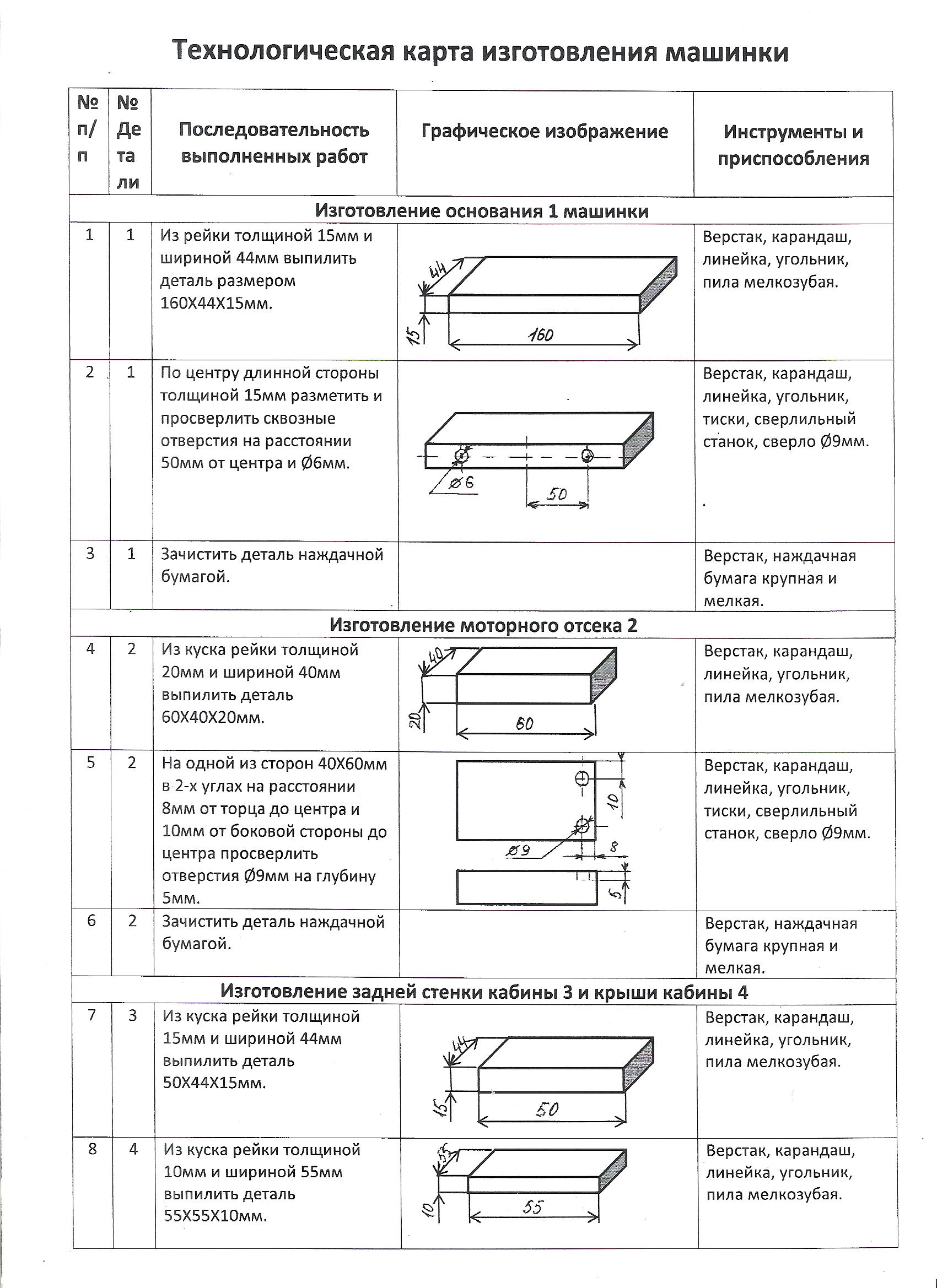 Карта технологического процесса сварки металлоконструкций