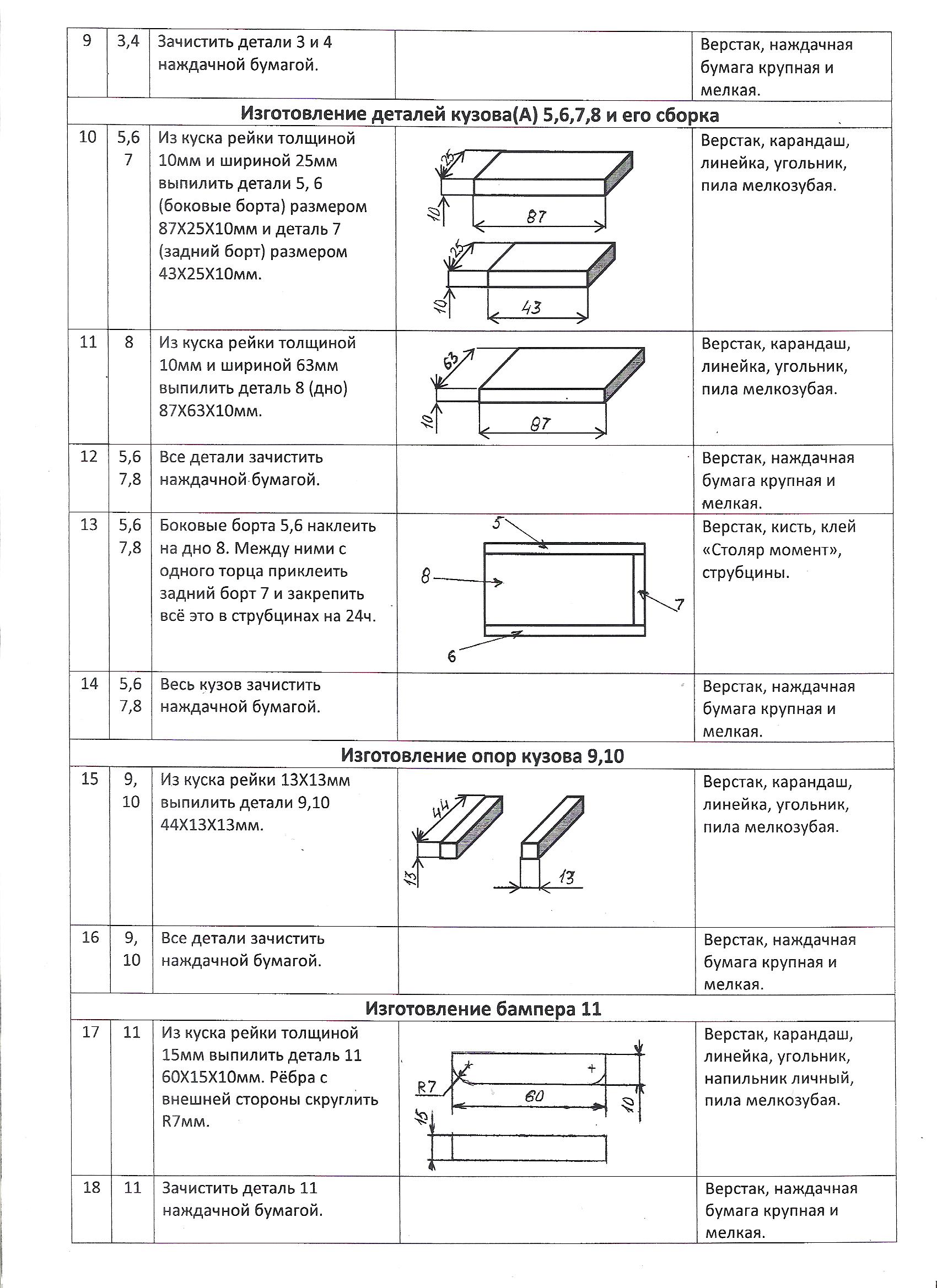 Технологическая карта подставки для телефона