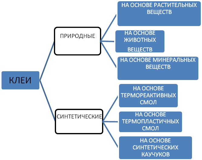 Рабочая программа курса по выбору Химия в быту