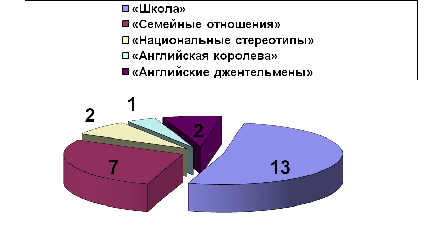 ЭТОТ «ТОНКИЙ» АНГЛИЙСКИЙ ЮМОР: