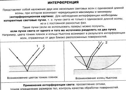 Урок-семинар Спектр электромагнитных излучений