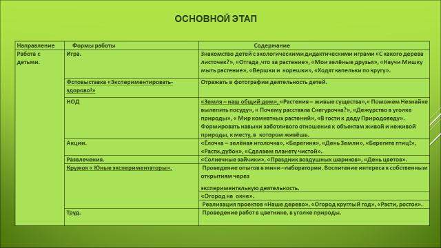 Педагогический проект «Детское экспериментирование как метод экологического воспитания»