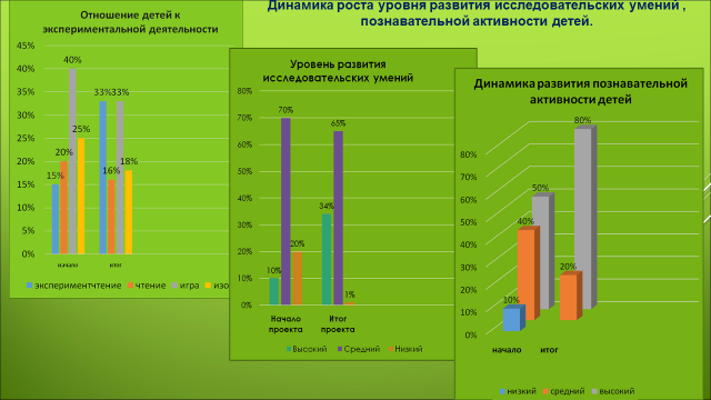 Педагогический проект «Детское экспериментирование как метод экологического воспитания»