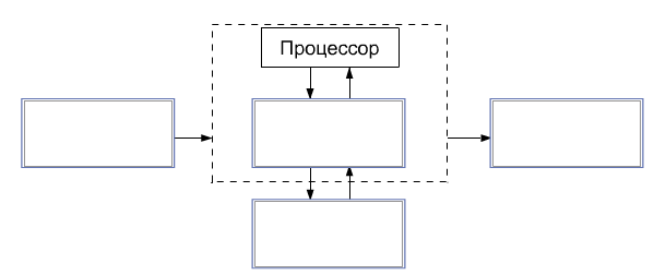 Тесты по информатике по теме «Аппаратное и программное обеспечение ЭВМ»