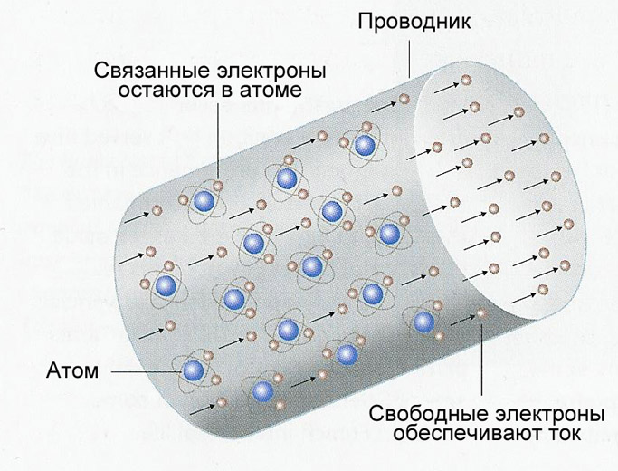 Тесты по физике на тему