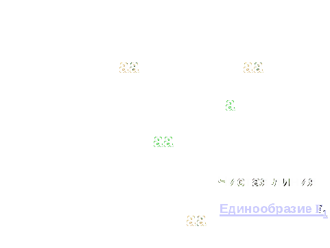 Конспект урока по биологии на тему Моногибридное скрещивание (9- 10 классы).