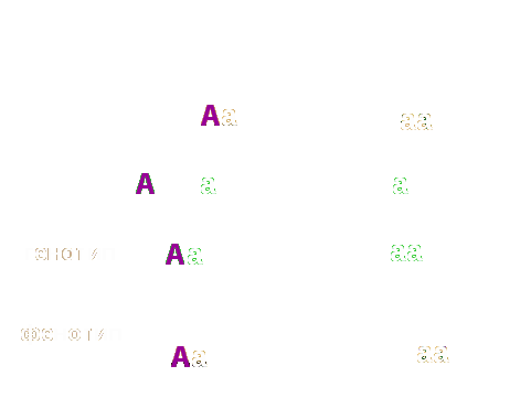 Конспект урока по биологии на тему Моногибридное скрещивание (9- 10 классы).