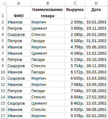 Фамилии работников