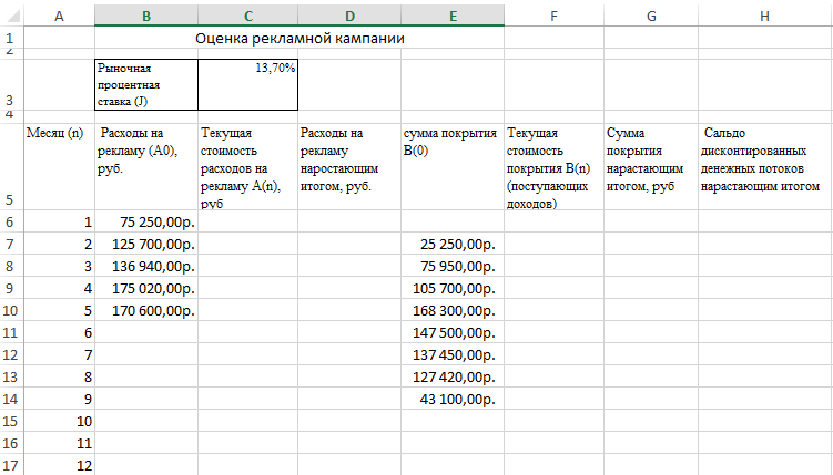 Нарастающим итогом в экселе