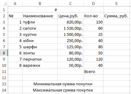 МЕТОДИЧЕСКИЕ РЕКОМЕНДАЦИИ ДЛЯ ВЫПОЛНЕНИЯ ПРАКТИЧЕСКИХ РАБОТ ПО СОЗДАНИЮ И ИЗУЧЕНИЮ ЭЛЕКТРОННЫХ ТАБЛИЦ НА ПРИМЕРЕ ПРОГРАММЫ MS EXCEL