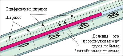 Урок физики по теме Физические величины (7 класс)