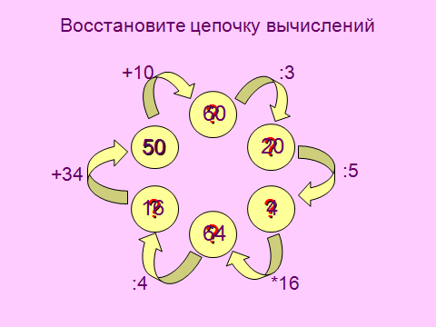 Конспект урока по математике на тему Степень числа