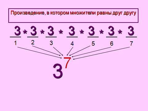 Конспект урока по математике на тему Степень числа