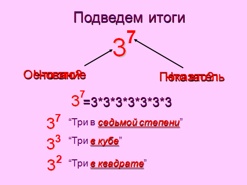 Конспект урока по математике на тему Степень числа