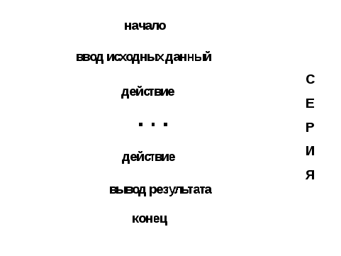 Итоговый тест по информатике 8 класс ФГОС Босова с ответами