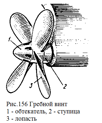 Конспект лекции Винты фиксированного и регулируемого шага. Характеристики.