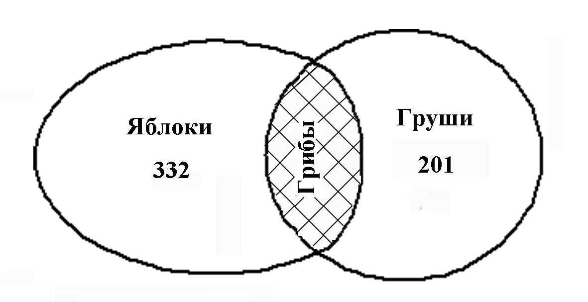 Размышляем над нестандартными задачами