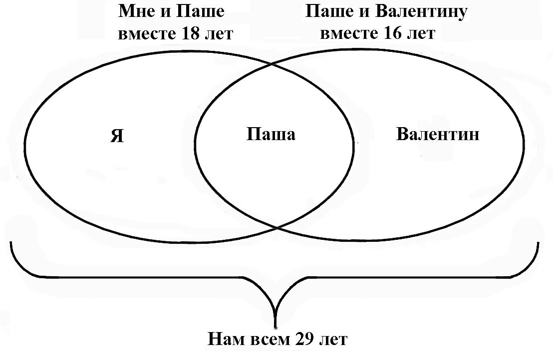 Размышляем над нестандартными задачами