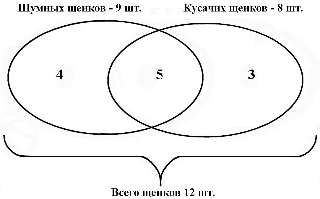 Размышляем над нестандартными задачами