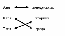 Размышляем над нестандартными задачами