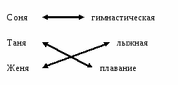 Размышляем над нестандартными задачами