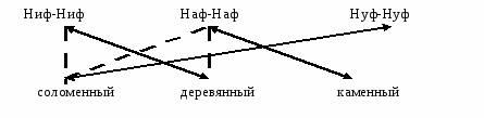 Размышляем над нестандартными задачами