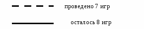 Размышляем над нестандартными задачами