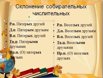 Разработка урока по русскому языку по теме «Собирательные Числительные», 6 класс