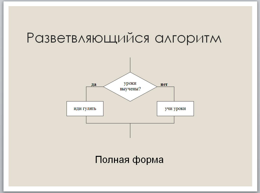 Разветвляющийся алгоритм это