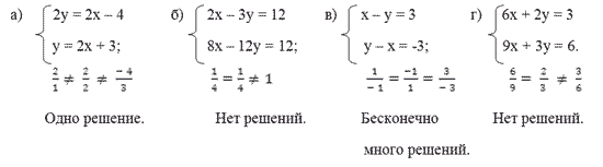 Конспект урока по алгебре Исследование системы линейных уравнений с двумя переменными (7 класс)