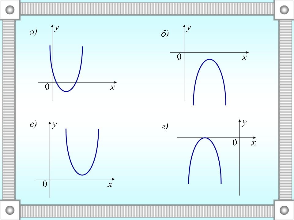 Урок по алгебре для 9 класса «Решение неравенств методом интервалов»