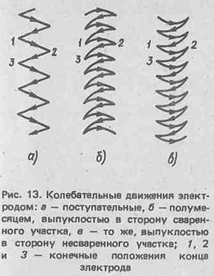 План производственного обучения по сварке металлов