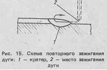 План производственного обучения по сварке металлов