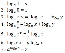 Разработка урока по математике Логарифм