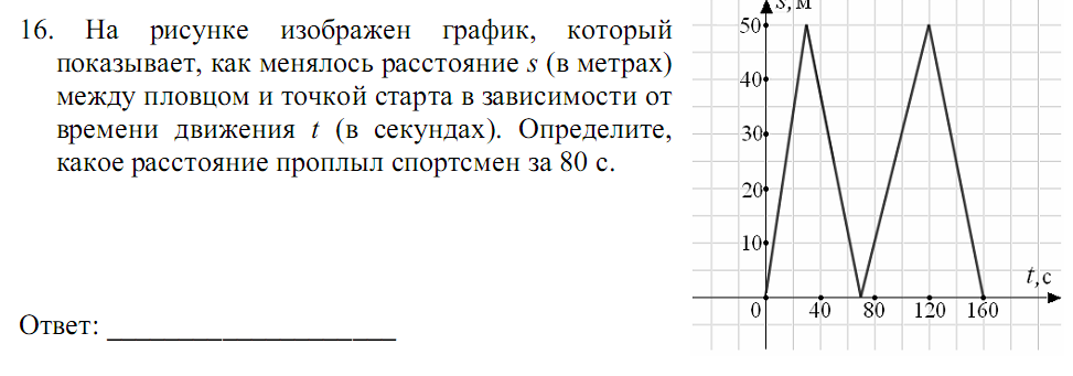 Курс по выбору математика 9 класс